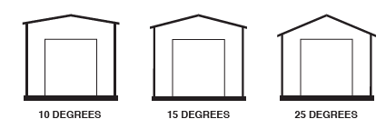 Roof Pitch Shed 10 degrees – Totalspan Australia