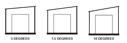 Roof Pitch Shed 3 degrees – Totalspan Australia